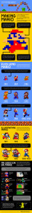 The Origin And Evolution Of Super Mario