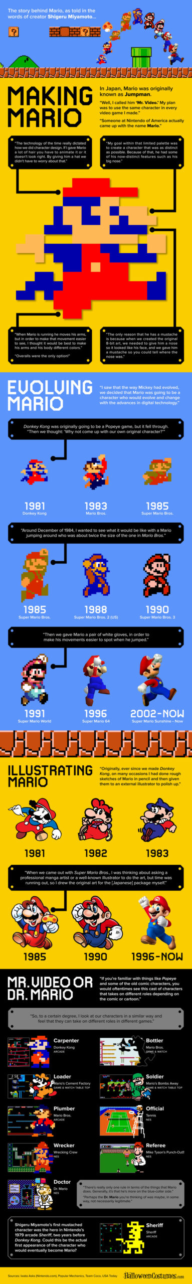 Origin & Evolution Of Super Mario Infographic