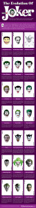 Joker infographic