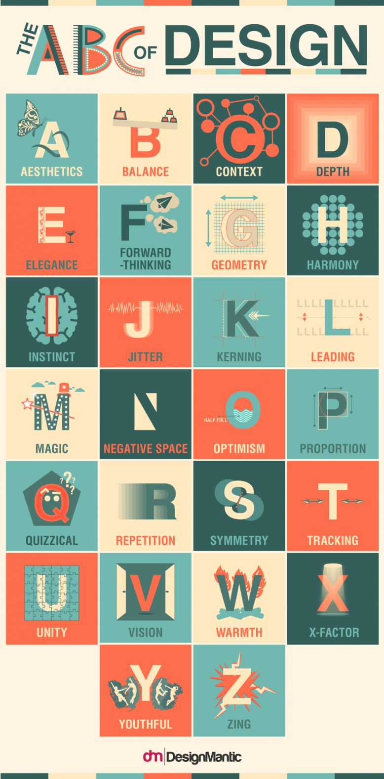 The ABC of Design by DesignMantic